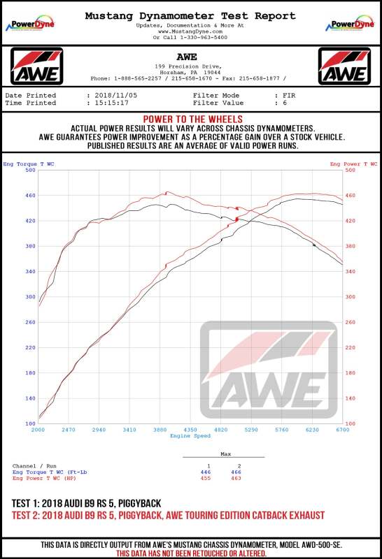 AWE Tuning Audi B9.5 RS 5 Coupe Non-Resonated Touring Edition Exhaust - RS-Style Diamond Black Tips