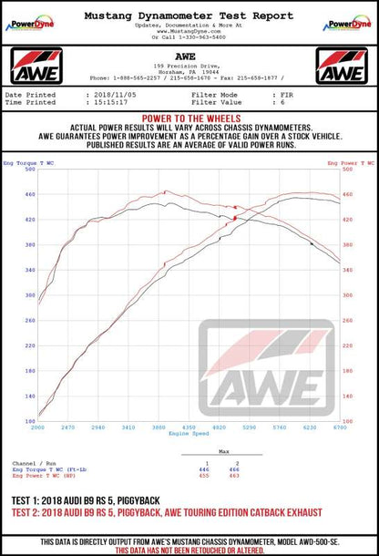AWE Tuning Audi B9.5 RS 5 Coupe Track Edition Exhaust - RS-Style Diamond Black Tips