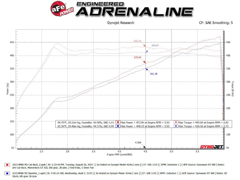 aFe 23-25 BMW M2 L6-3.0L (G87) MACH Force-Xp Cat-Back Exhaust w/ Black Tip