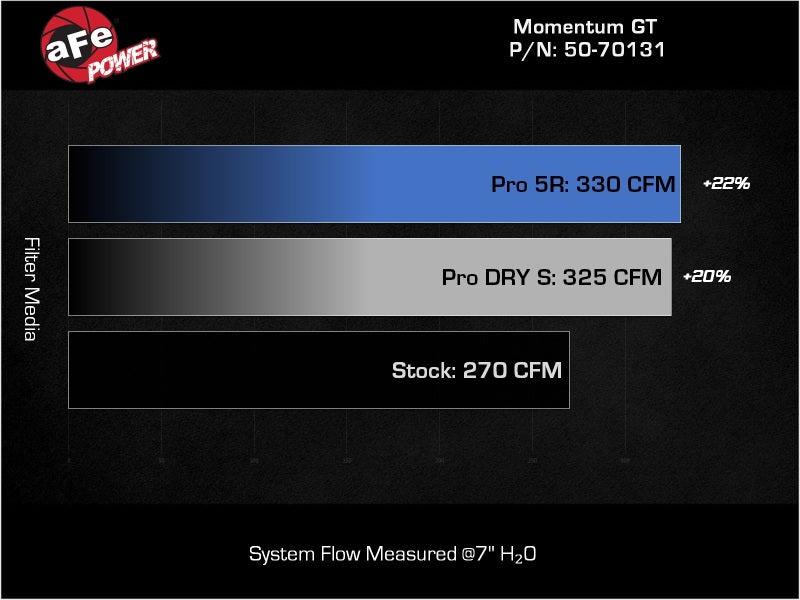 aFe Toyota Tacoma TRD Pro 24-26 / 4R TRD Pro 25-26 L4-2.4L Momentum GT CAI System w/Pro DRY S Filter