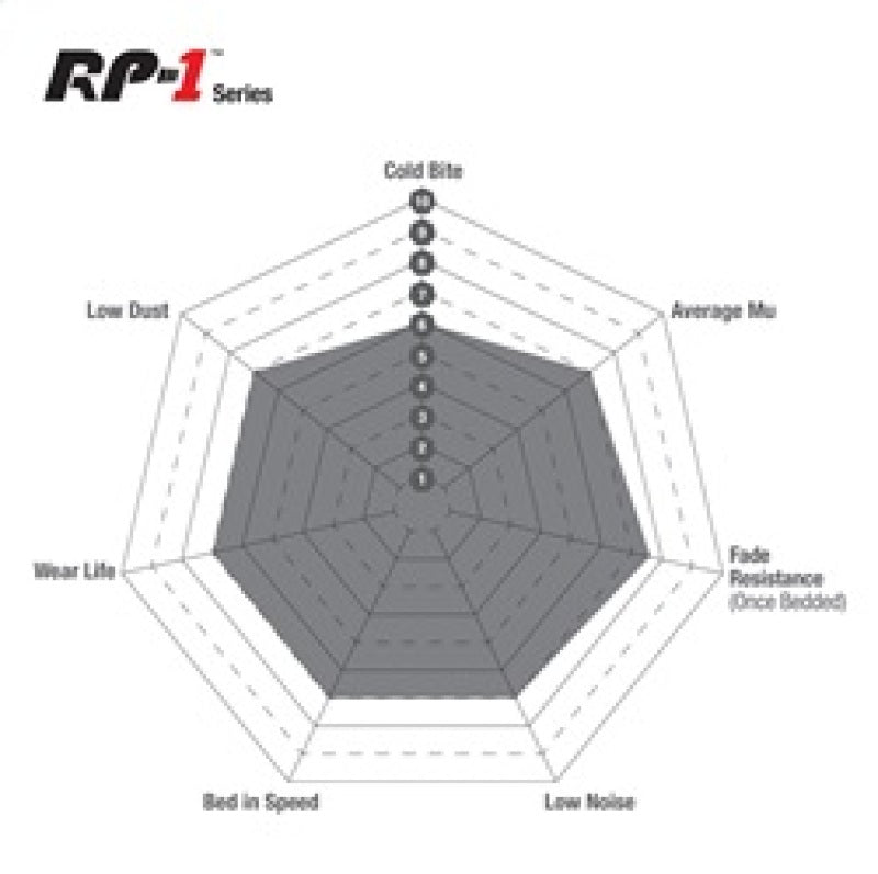 EBC Racing 14-18 Audi S1 (8X) RP-1 Race Front Brake Pads