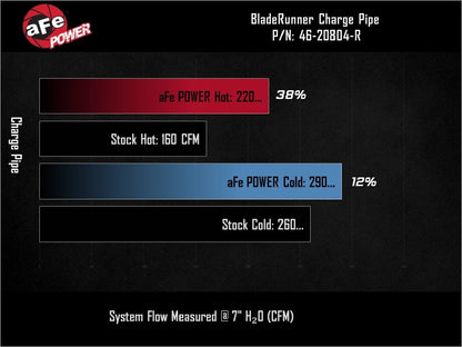 aFe 19-26 Genesis G70 V6 3.3L (tt) BladeRunner Aluminum Hot/Cold Charge Pipe Kit - Black