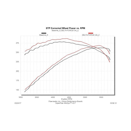 Flowmaster 09-17 RAM 1500 5.7L Delta Force Performance Air Intake Kit