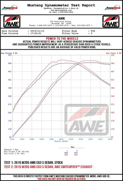 AWE Tuning 2019+ Mercedes-Benz C63/S AMG Sedan (W205) Track Edition Exhaust - No Tips