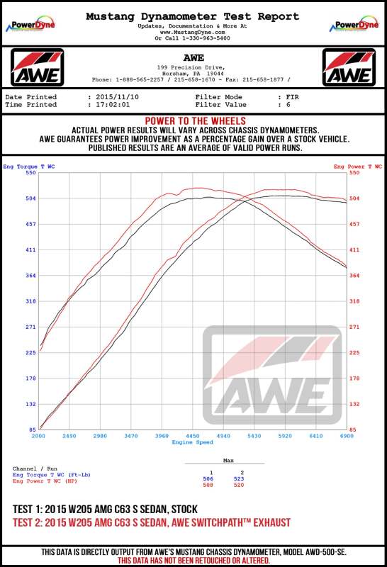 AWE Tuning 2019+ Mercedes-Benz C63/S AMG Sedan (W205) w/DPE SwitchPath Exhaust System - No Tips