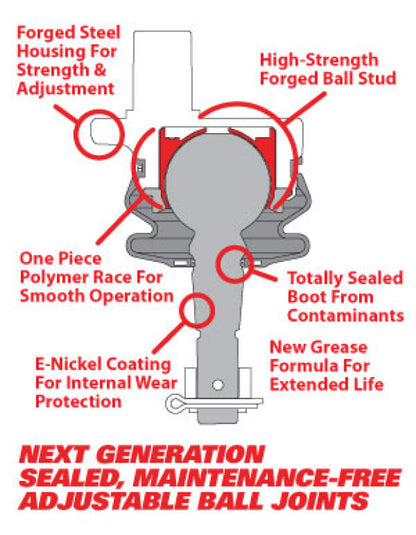 SPC Performance Replacement Ball Joint Kit for 86490