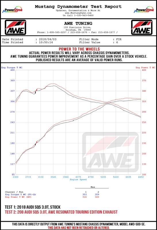 AWE Tuning Audi B9 SQ5 Resonated Touring Edition Cat-Back Exhaust - No Tips (Turn Downs)