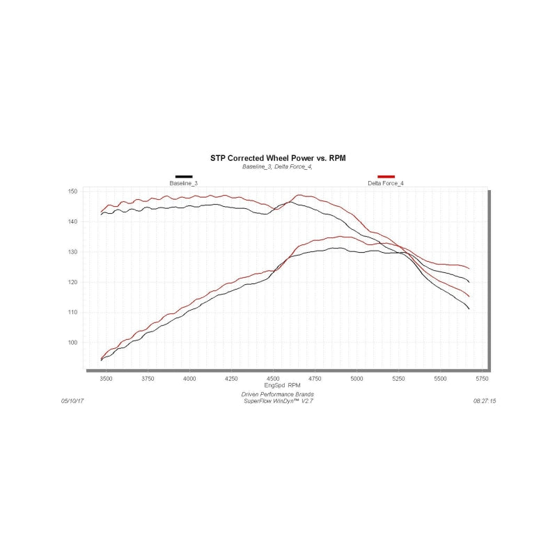 Flowmaster 07-11 Wrangler 3.8L Performance Cold Air Intake Kit