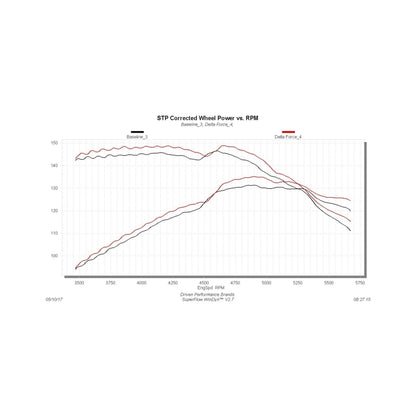 Flowmaster 07-11 Wrangler 3.8L Performance Cold Air Intake Kit