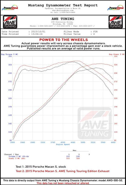 AWE Tuning Porsche Macan Track Edition Exhaust System - Chrome Silver 102mm Tips