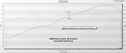 Eventuri Toyota GR Corolla Intake Gloss Carbon