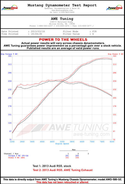 AWE Tuning Audi B8.5 RS5 Cabriolet Track Edition Exhaust System