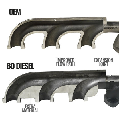BD Diesel 07.5-18 Dodge 2500/3500 Pick-Up Exhaust Manifold Kit