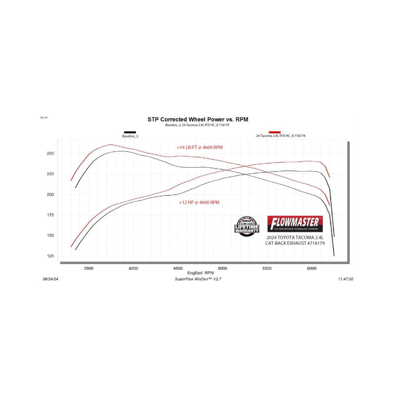 Flowmaster 24-25 Tacoma 2.4L FlowFX Cat-Back HIGH Tuck Exhaust System