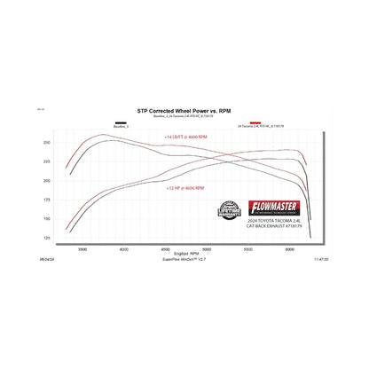 Flowmaster 24-25 Tacoma 2.4L FlowFX Cat-Back HIGH Tuck Exhaust System