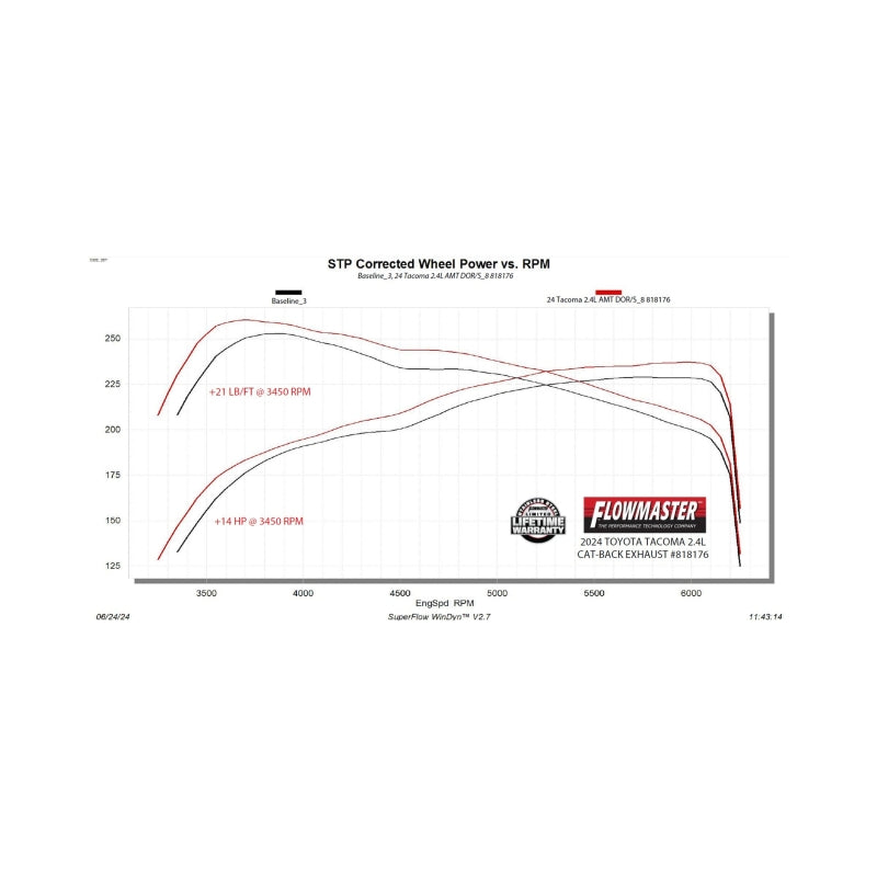 Flowmaster 24-25 Toyota Tacoma 2.4L American Thunder Cat-Back Exhaust System