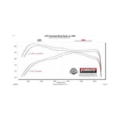 Flowmaster 24-25 Toyota Tacoma 2.4L American Thunder Cat-Back Exhaust System