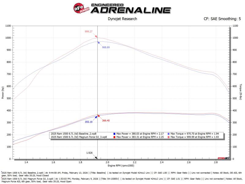 aFe 25-26 RAM 2500/3500 L6-6.7L (td) Magnum FORCE Stage-2 Cold Air Intake w/ D2 Dura-Dry Filter
