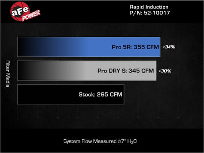 aFe Rapid Induction Pro 5R Cold Air Intake System 14-17 Mercedes-Benz Sprinter 2500/3500 L4-2.1L