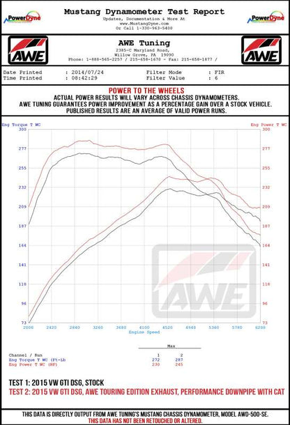 AWE Tuning VW MK7 GTI Track Edition Exhaust - Chrome Silver Tips