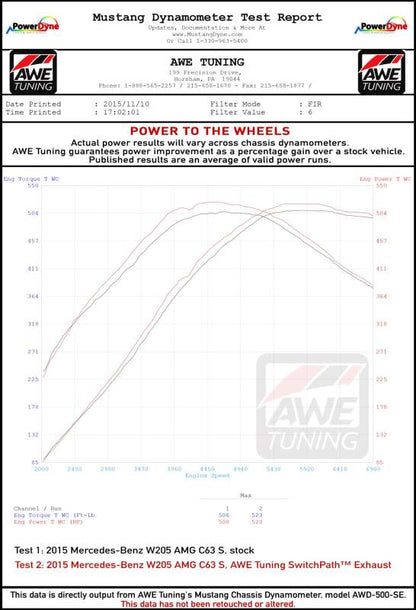 AWE Tuning Mercedes-Benz W205 AMG C63/S Coupe SwitchPath Exhaust System - for DPE Cars