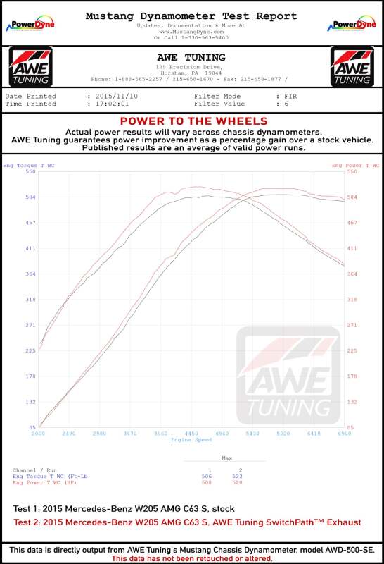 AWE Tuning Mercedes-Benz W205 AMG C63/S Sedan Track Edition Exhaust System (no tips)