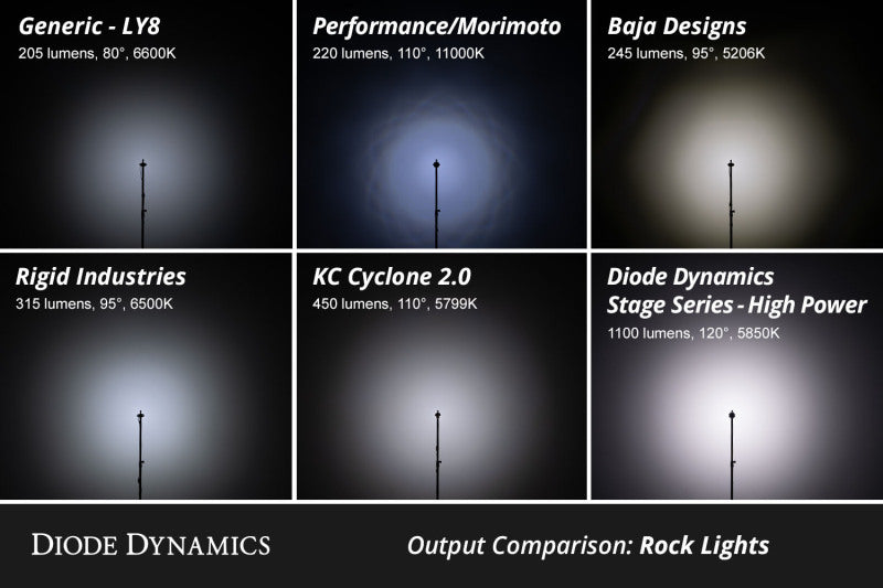 Diode Dynamics Stage Series Single Color LED Rock Light - White Diffused M8 (2-pack)