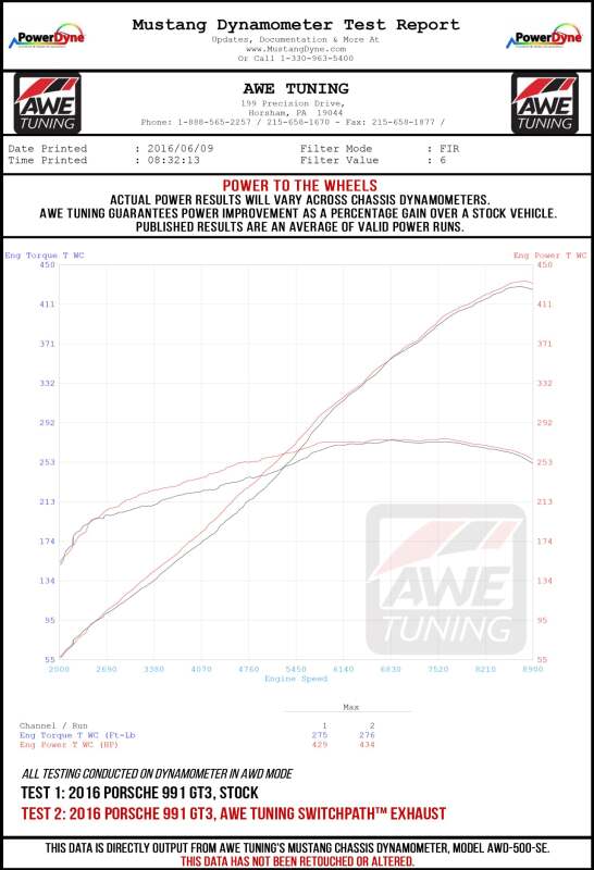 AWE Tuning Porsche 991 GT3 / RS Center Muffler Delete - Diamond Black Tips