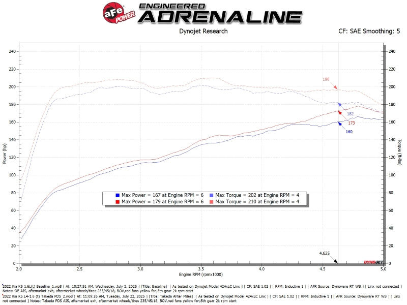 aFe 21-24 Kia K5 L4-1.6L (t) Takeda Momentum Cold Air Intake System w/ Pro DRY S Filter