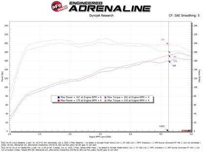 aFe 21-24 Kia K5 L4-1.6L (t) Takeda Momentum Cold Air Intake System w/ Pro DRY S Filter