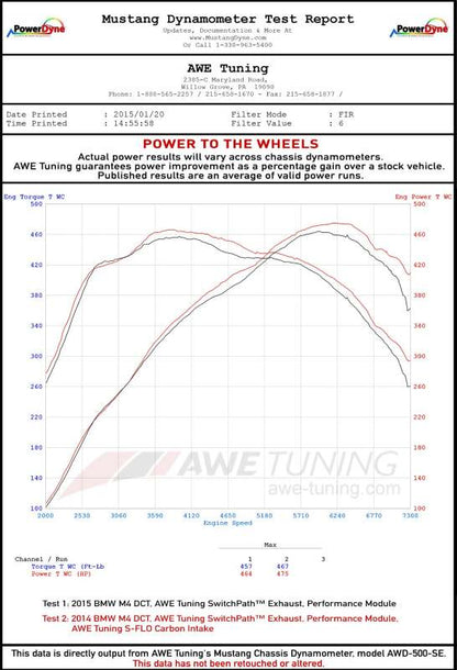 AWE Tuning BMW F8x M3/M4 S-FLO Carbon Intake
