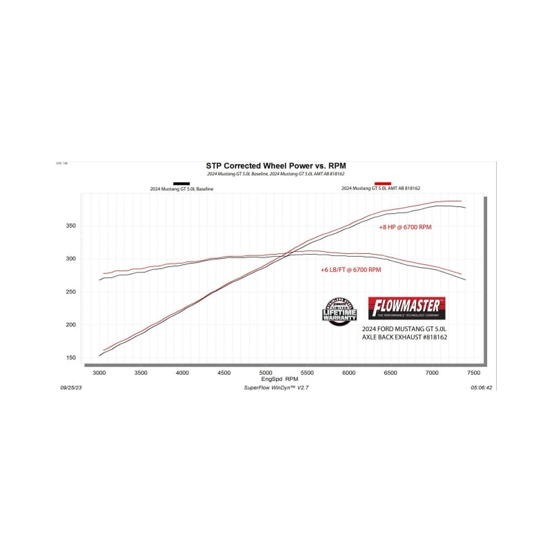Flowmaster 24-25 Mustang 2.3L/5.0L American Thunder-Axle-Back- NO VLVES Exhaust System
