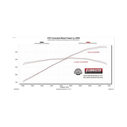 Flowmaster 24-25 Mustang 2.3L/5.0L American Thunder-Axle-Back- NO VLVES Exhaust System