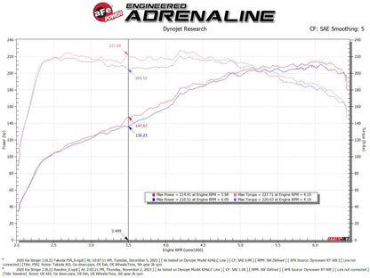 aFe 18-21 Kia Stinger L4 2.0L Takeda Momentum Cold Air Intake System w/ Pro 5R Filter