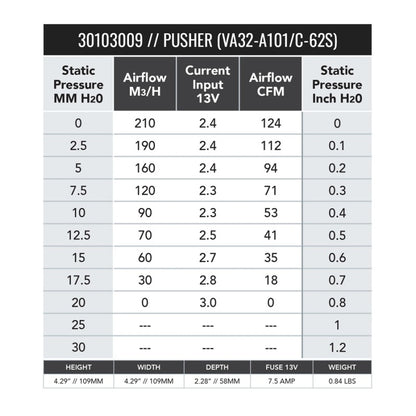SPAL 124 CFM 4in Fan - Push (VA32-A101-62S)