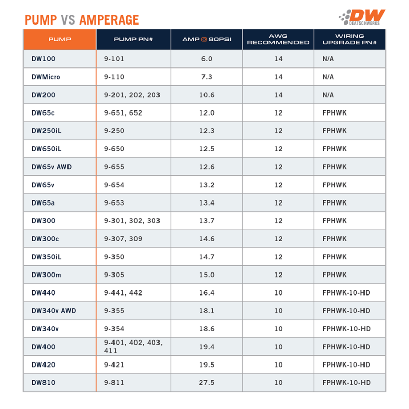 DeatschWerks X2 Series Fuel Pump Hanger w/ Dual DW420 Pumps/PTFE Plumbing kit for 92-00 Honda Civic