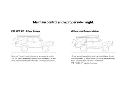 Eibach 21-24 Dodge Ram TRX (AWD) Pro-Lift Kit - Rear