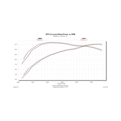 Flowmaster 09-21 Toyota Tundra 5.7L FlowFX Cat-Back DOS Exhaust System