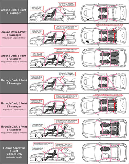 Cusco Safety21 Additional Safety Harness Bar *Custom Specs* (Drop-Ship Only)