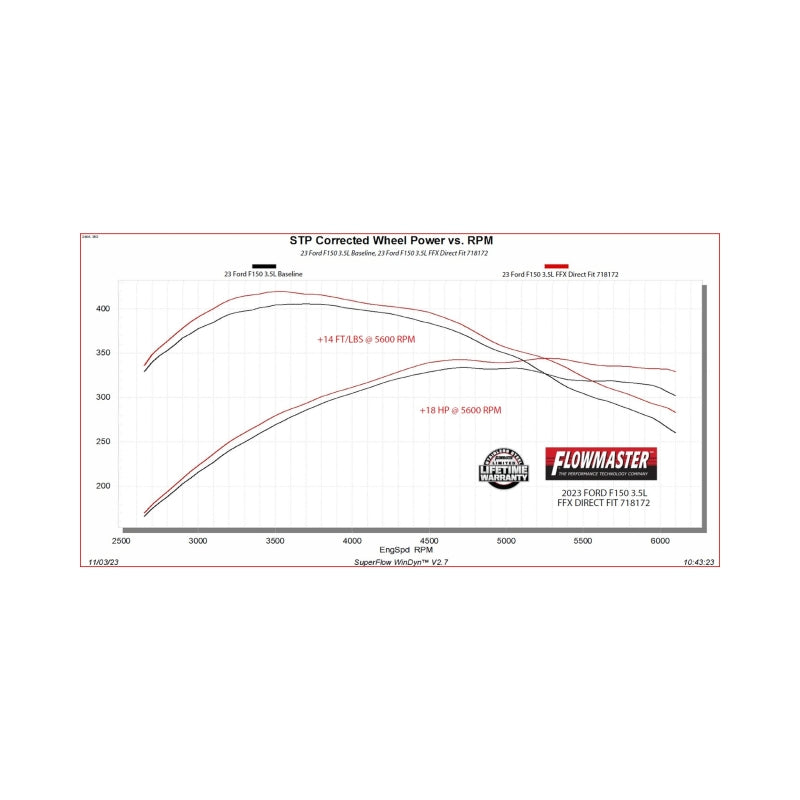 Flowmaster 21-25 F-150 FlowFX Direct Fit Muffler