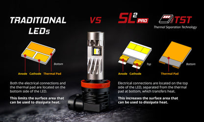 Diode Dynamics 16-23 Dodge Charger Hi/Lo Beam LED Headlight Bulbs