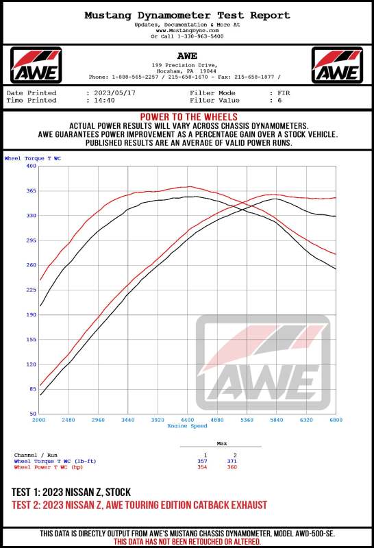AWE Tuning 2023 Nissan Z RZ34 RWD Touring-to-Track Edition Conversion Kit