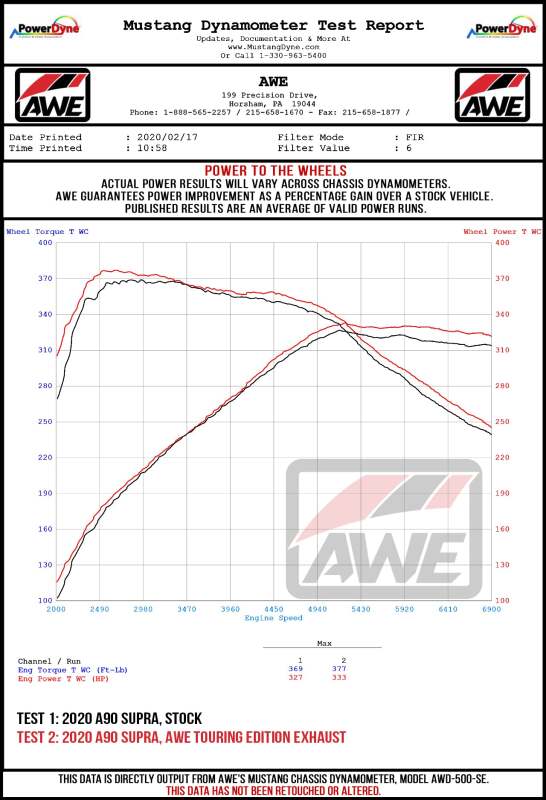 AWE Tuning 2020 Toyota Supra A90 Resonated Touring Edition Exhaust - 5in Chrome Silver Tips