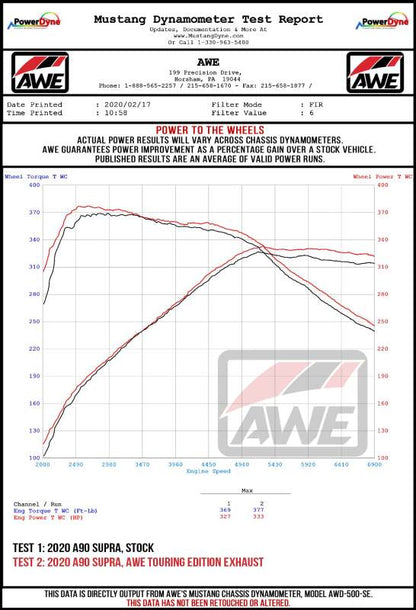 AWE Tuning 2020 Toyota Supra A90 Resonated Track Edition Exhaust - 5in Diamond Black Tips