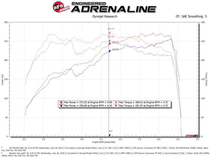aFe Takeda Momentum Pro 5R Cold Air Intake System Subaru WRX STI 18-19 H4-2.5L