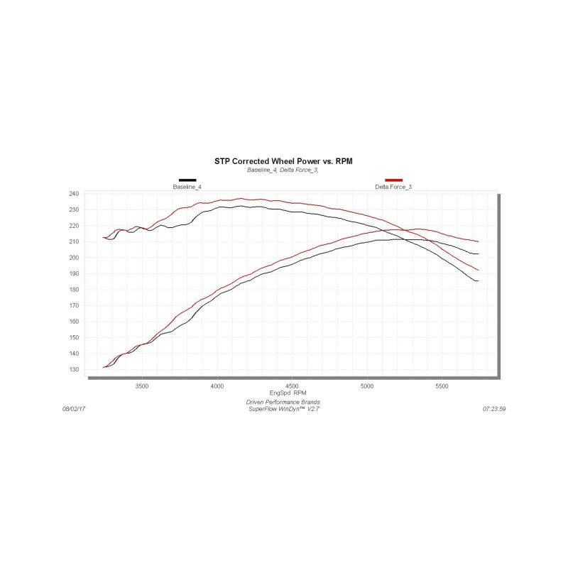 Flowmaster 99-04 GM 1500 4.8L 5.3L Delta Force Performance Air Intake Kit