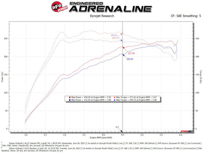 aFe 20-24 Subaru Outback Takeda Momentum Pro 5R Cold Air Intake Filter