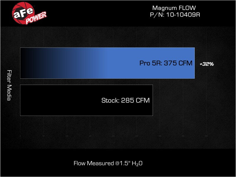 aFe 2025 RAM 1500 RHO L6-3.0L (tt) Magnum FLOW Pro 5R Air Filter
