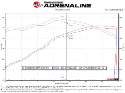 aFe Vulcan Series 4-3in 304SS Exhaust Cat-Back w/ Blk Tips 2019 GM Silverado/Sierra 1500 V8-6.2L