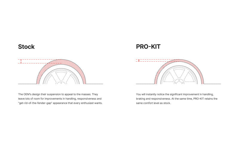 Eibach Pro-Kit for 02-06 Cadillac Escalade / Chevy Avalanche 1500